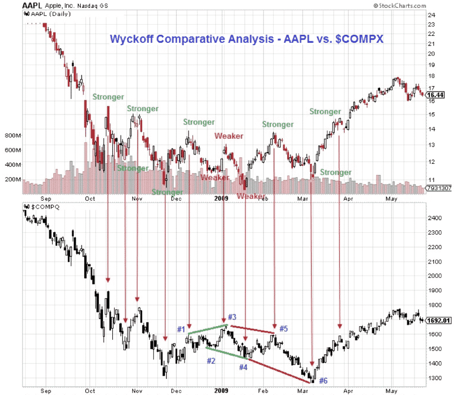 Wyckoff Method Wyckoff Analytics